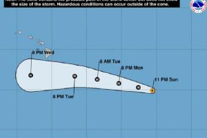 Hurrikan Hector. National Hurricane Center