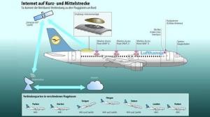 Lufthansa A320 erhält Internet-Antenne