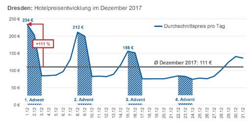 PM Weihnachtsmärkte 10