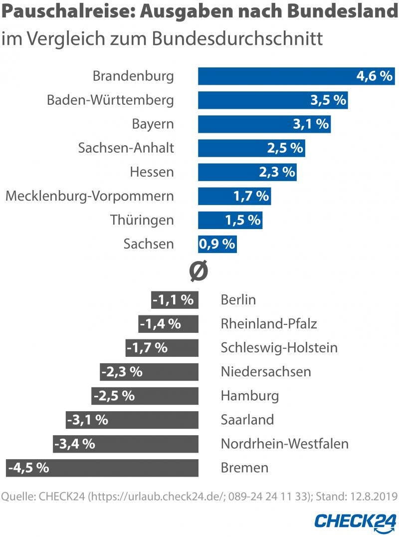 Reisekosten_2019