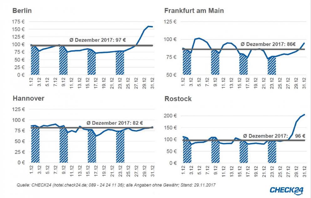 PM Weihnachtsmärtke 03