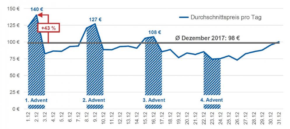 PM Weihnachtsmärkte 06